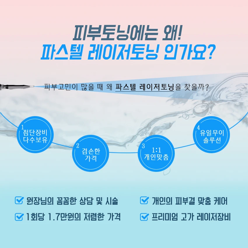 treatmentIntroduction