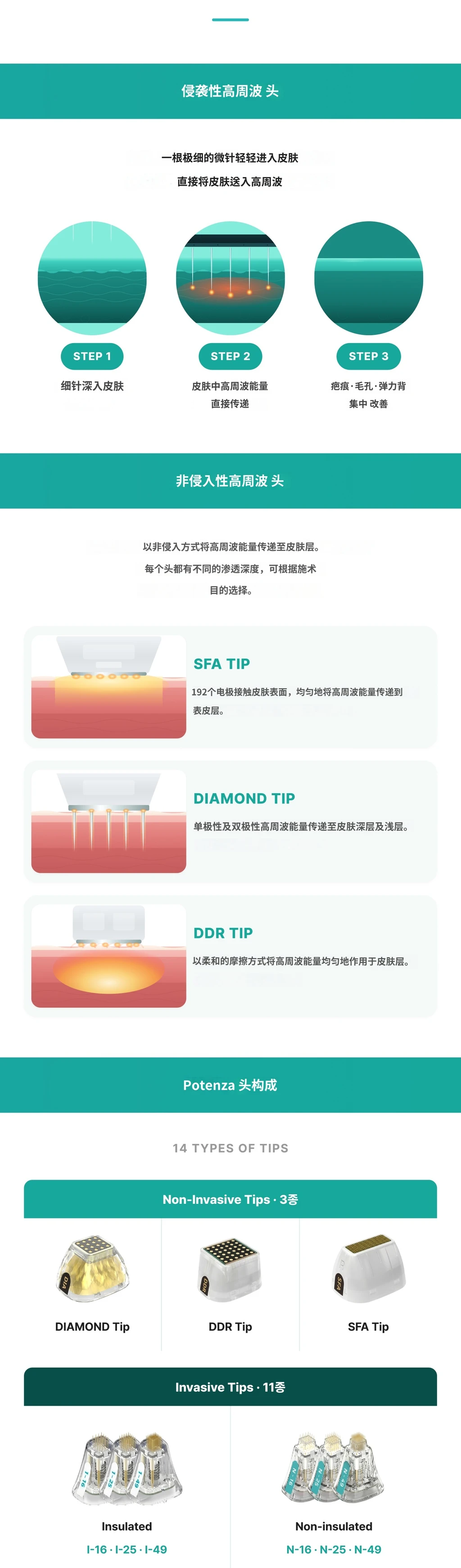 treatmentIntroduction
