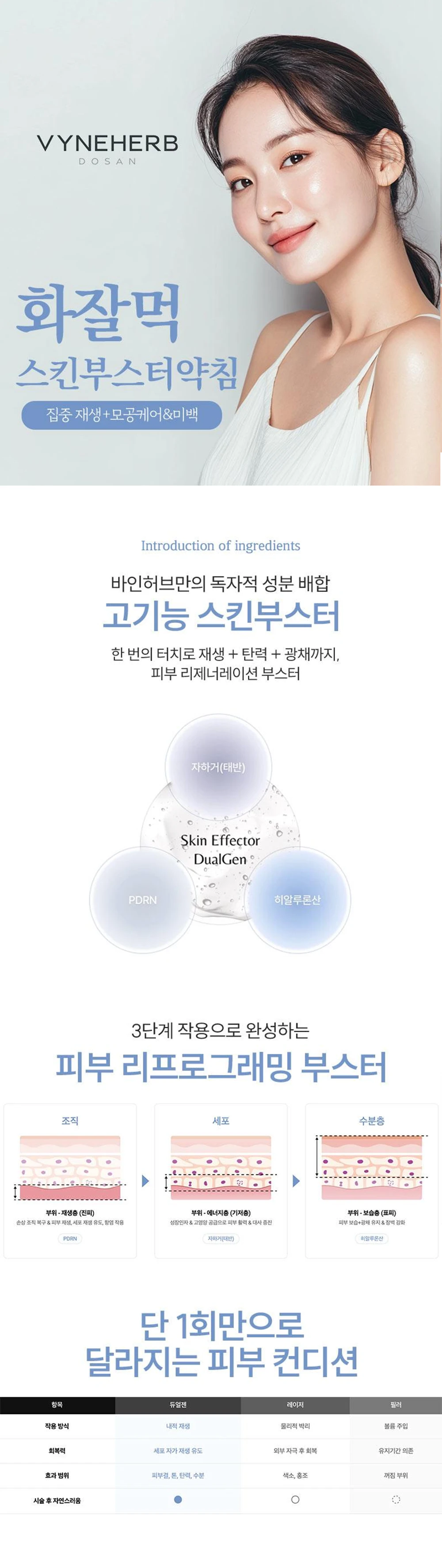 treatmentIntroduction
