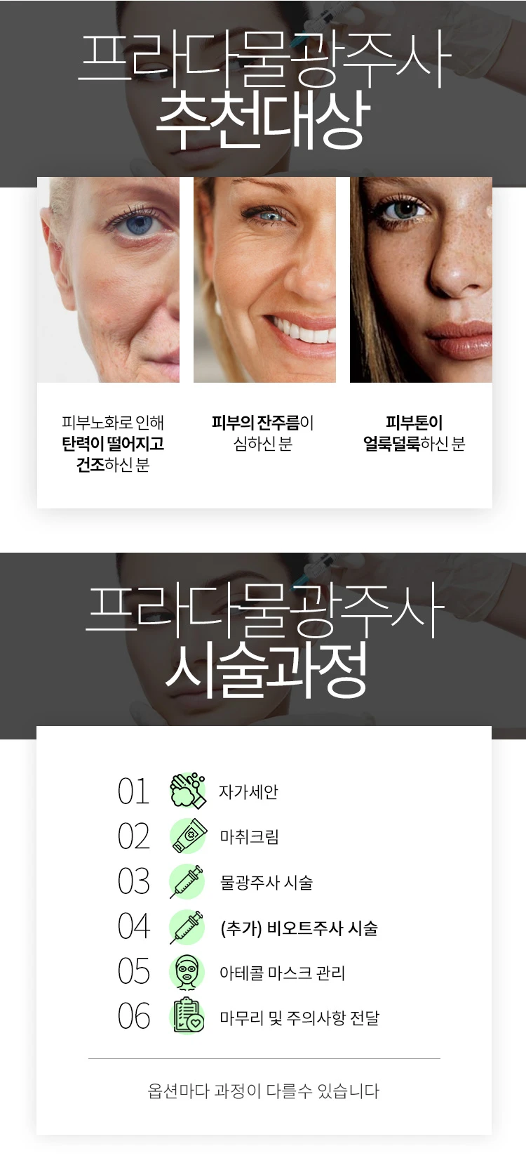 treatmentIntroduction