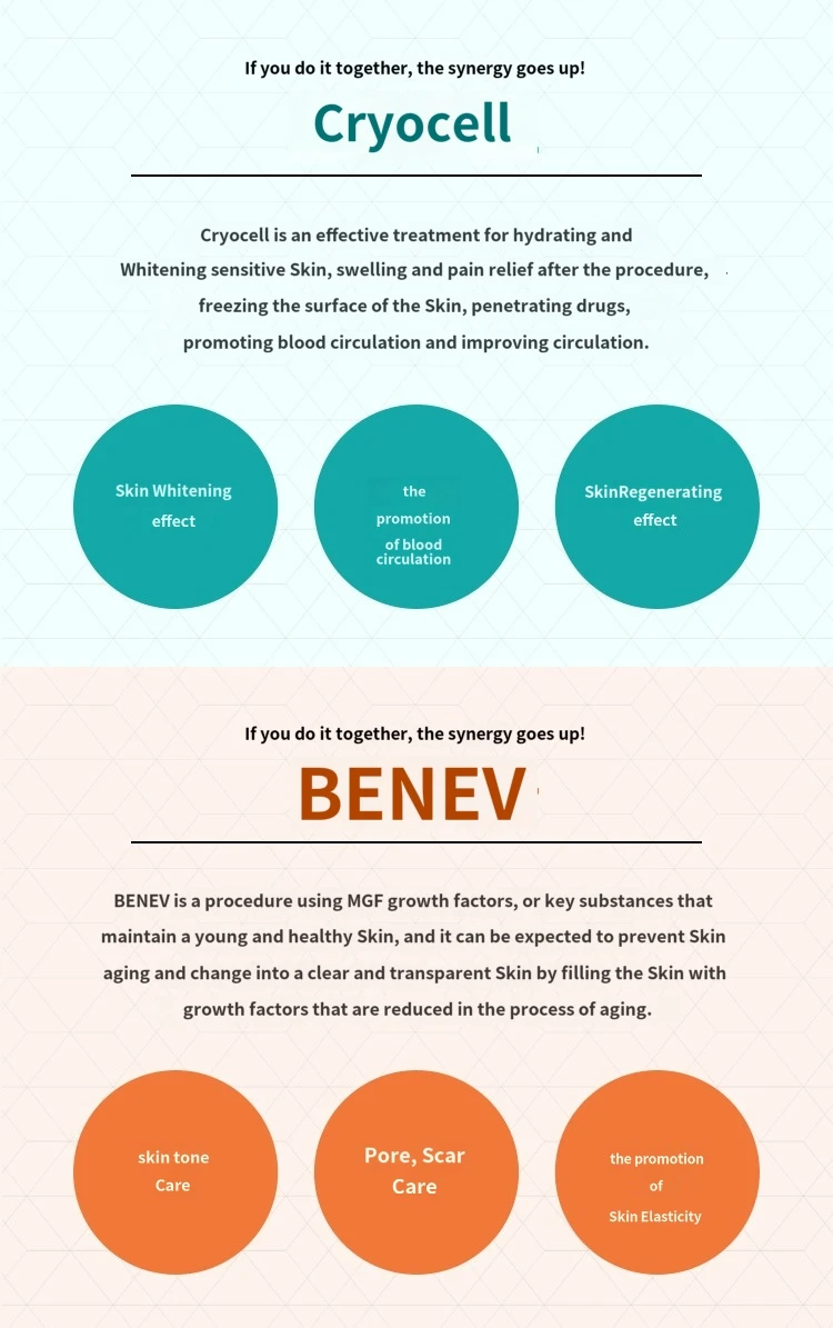 treatmentIntroduction