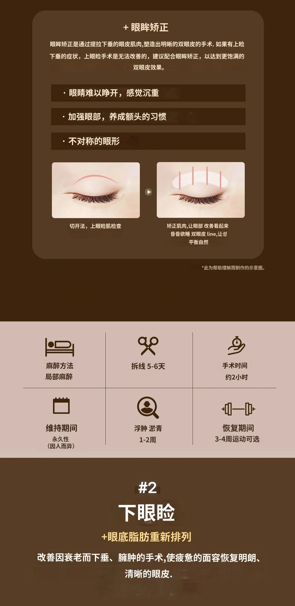treatmentIntroduction