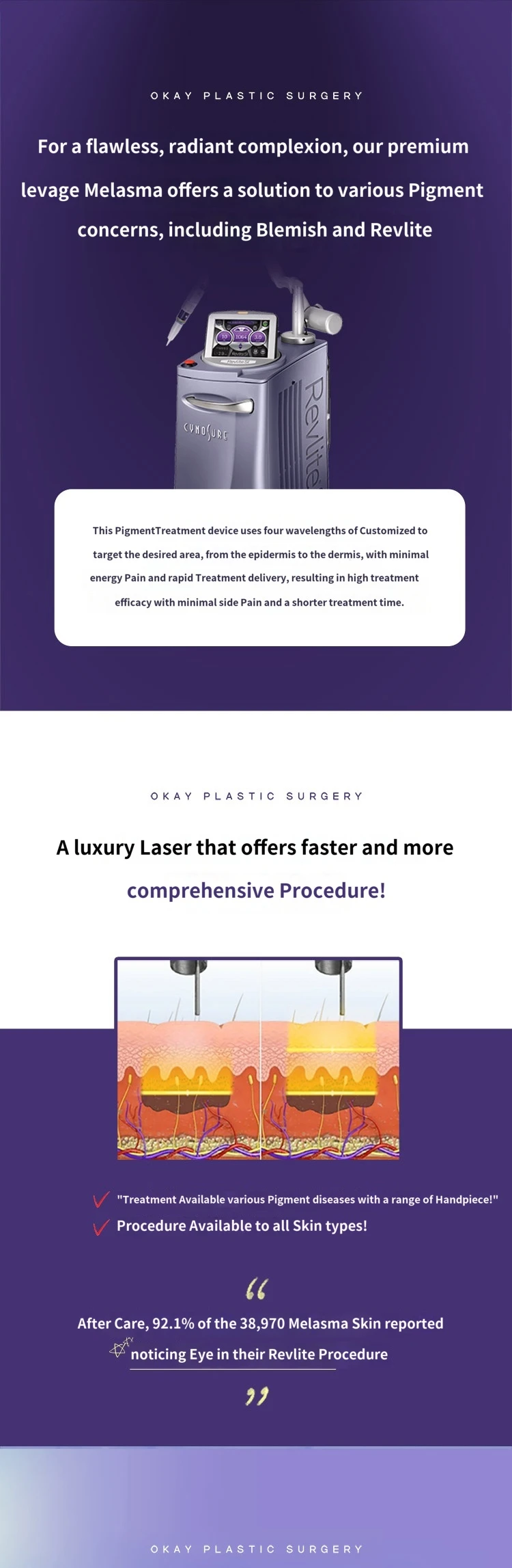treatmentIntroduction