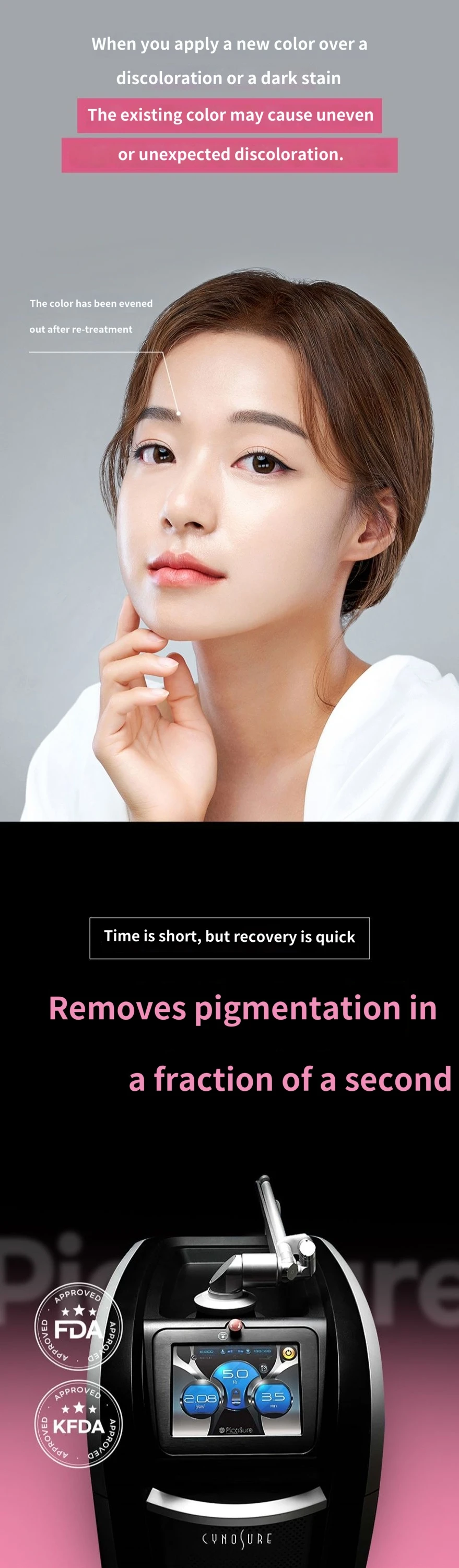 treatmentIntroduction