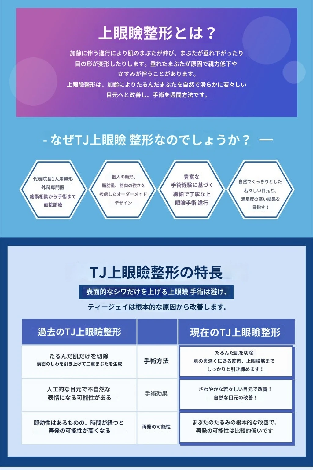 treatmentIntroduction