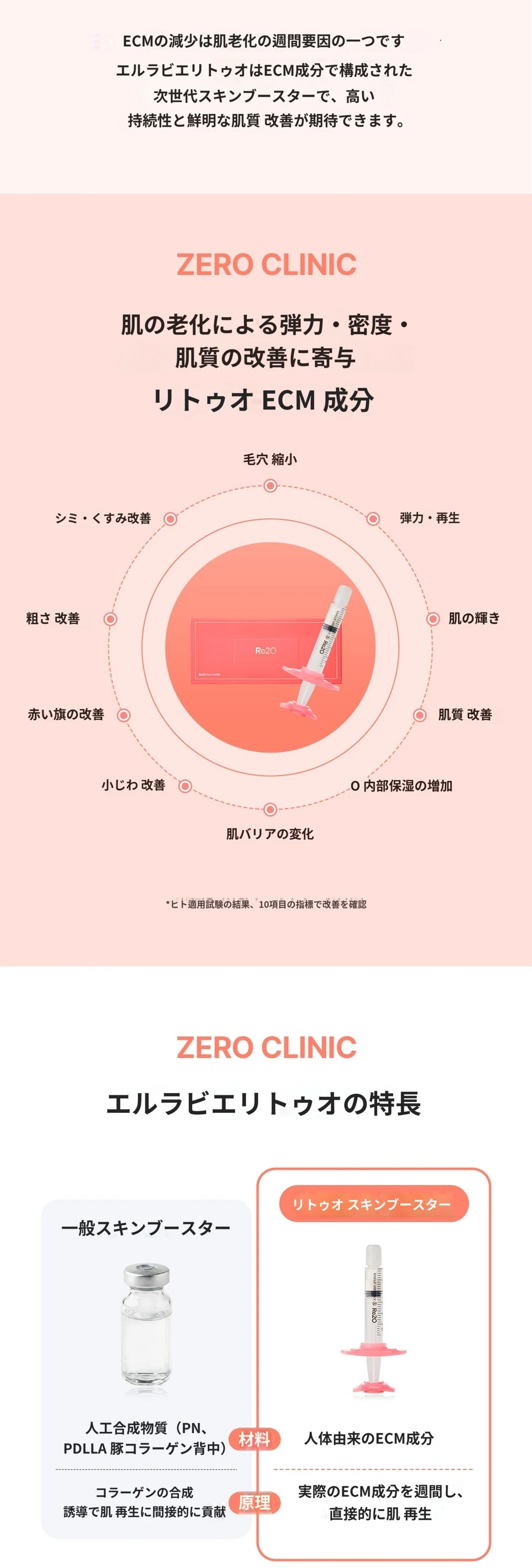 treatmentIntroduction