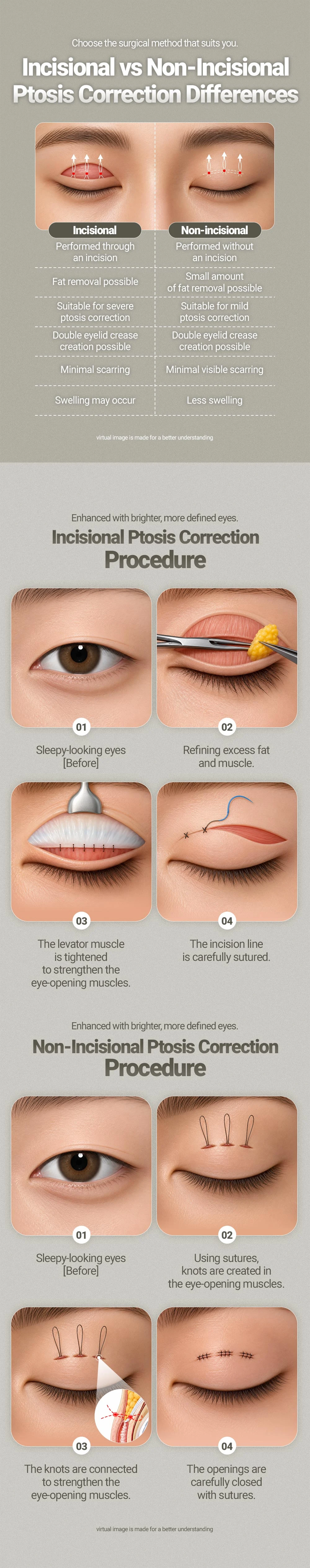 treatmentIntroduction