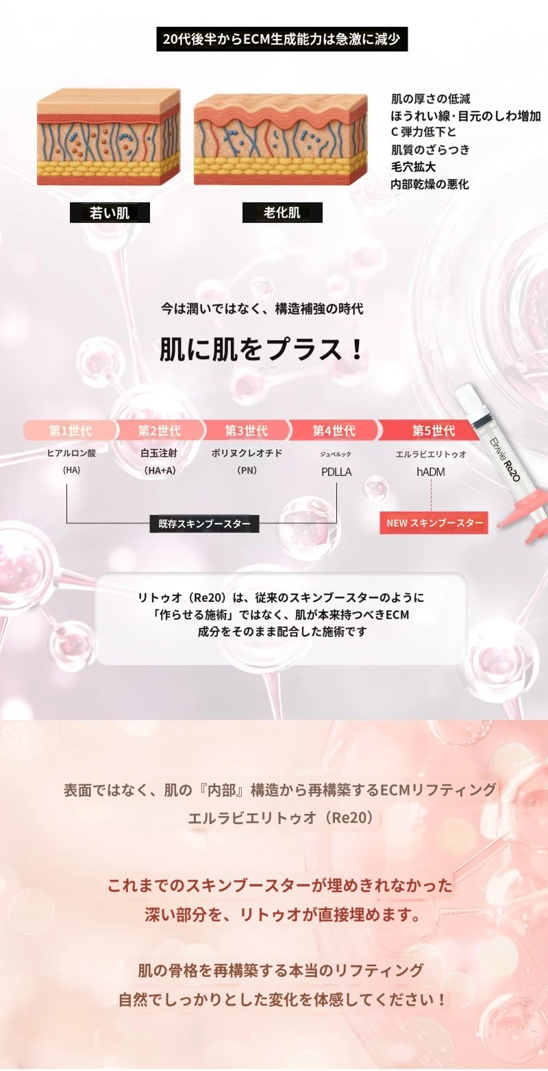 treatmentIntroduction
