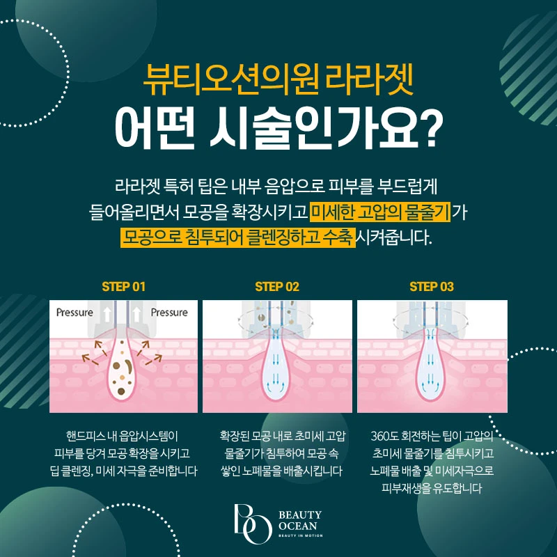 treatmentIntroduction