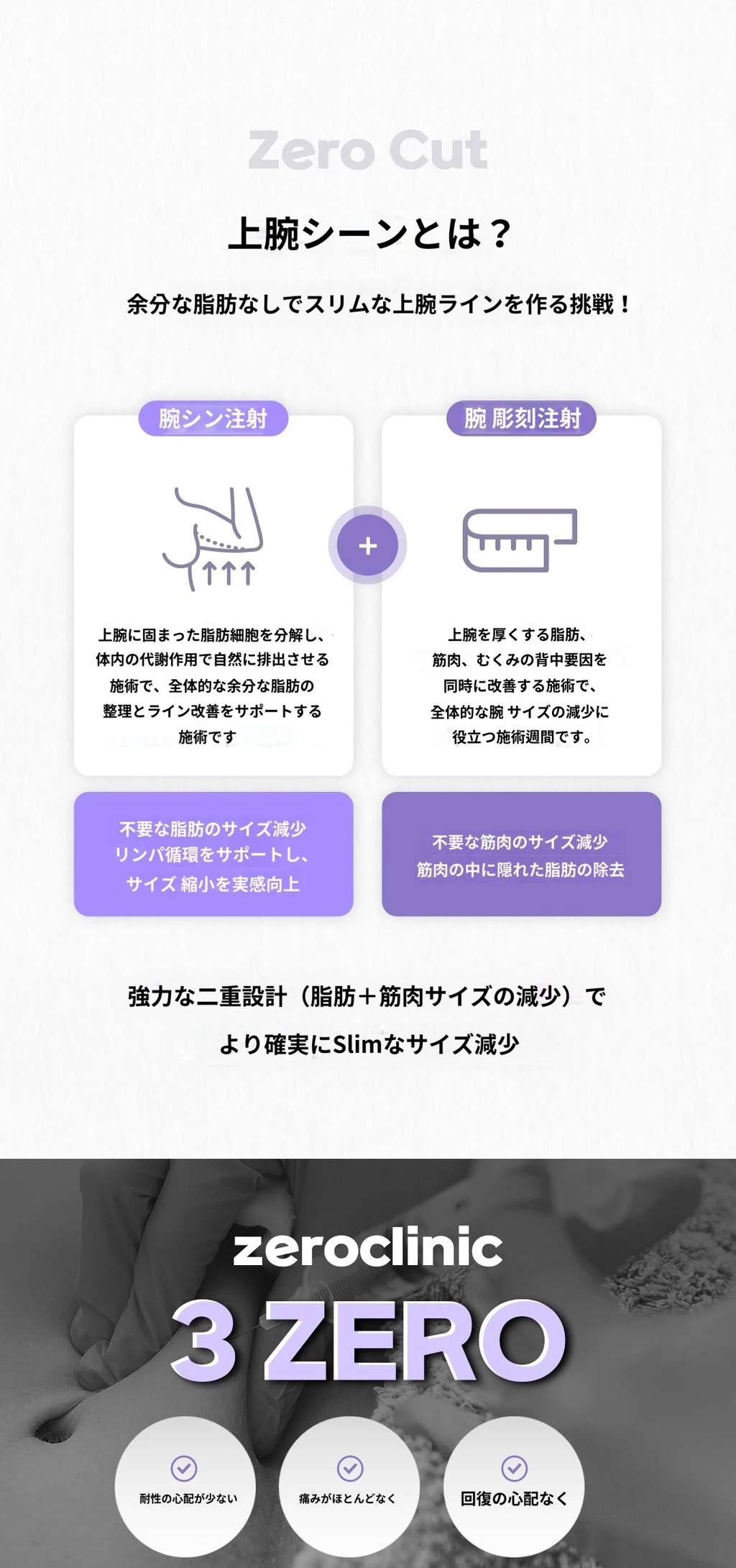 treatmentIntroduction