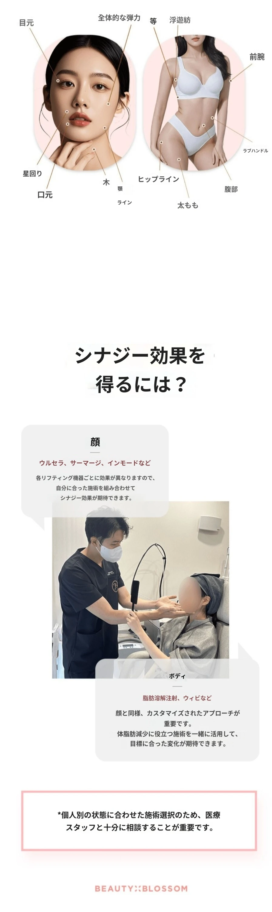 treatmentIntroduction