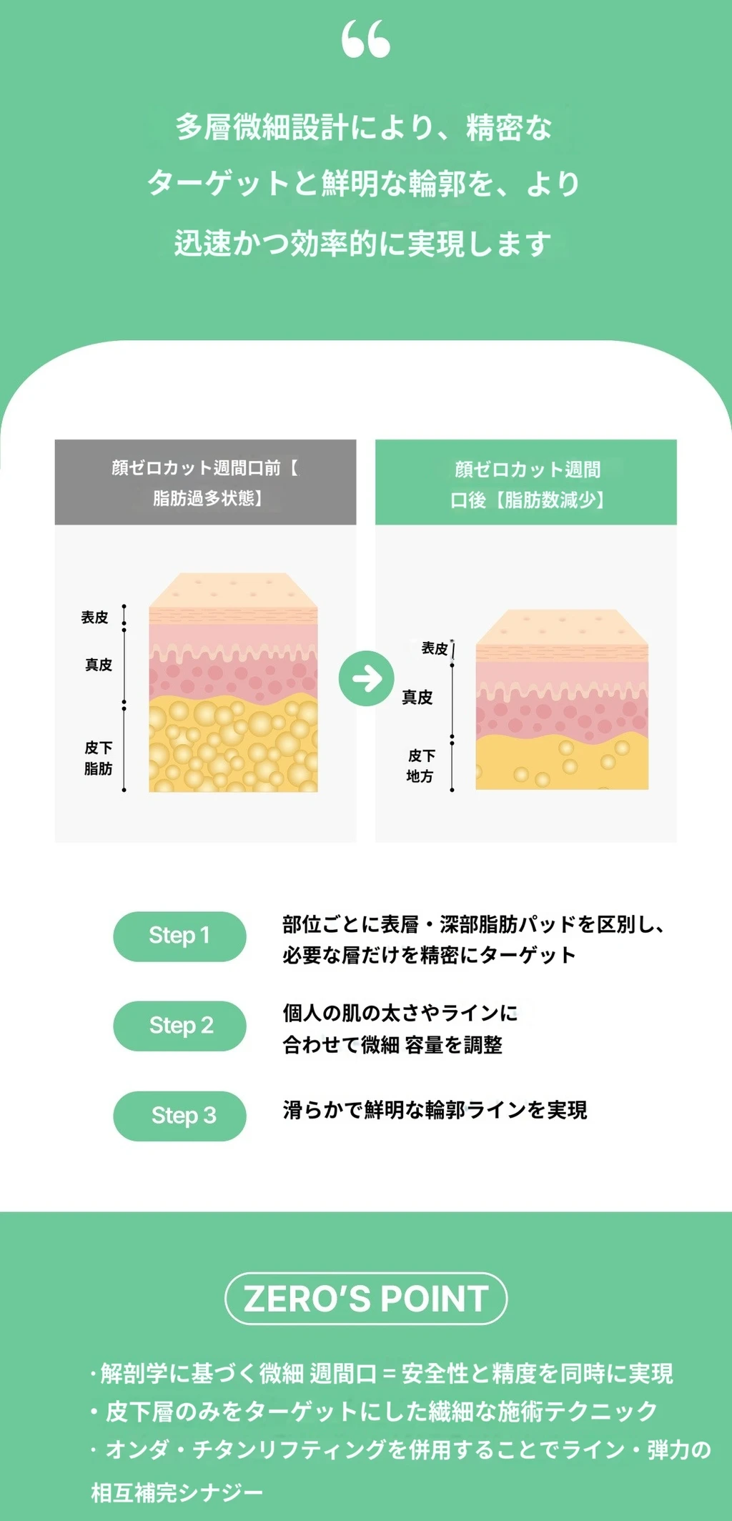treatmentIntroduction