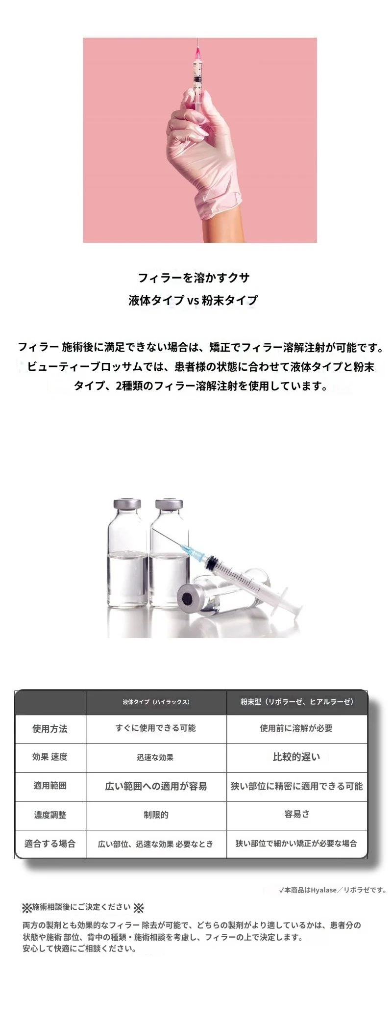 treatmentIntroduction