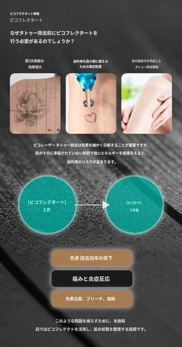 treatmentIntroduction