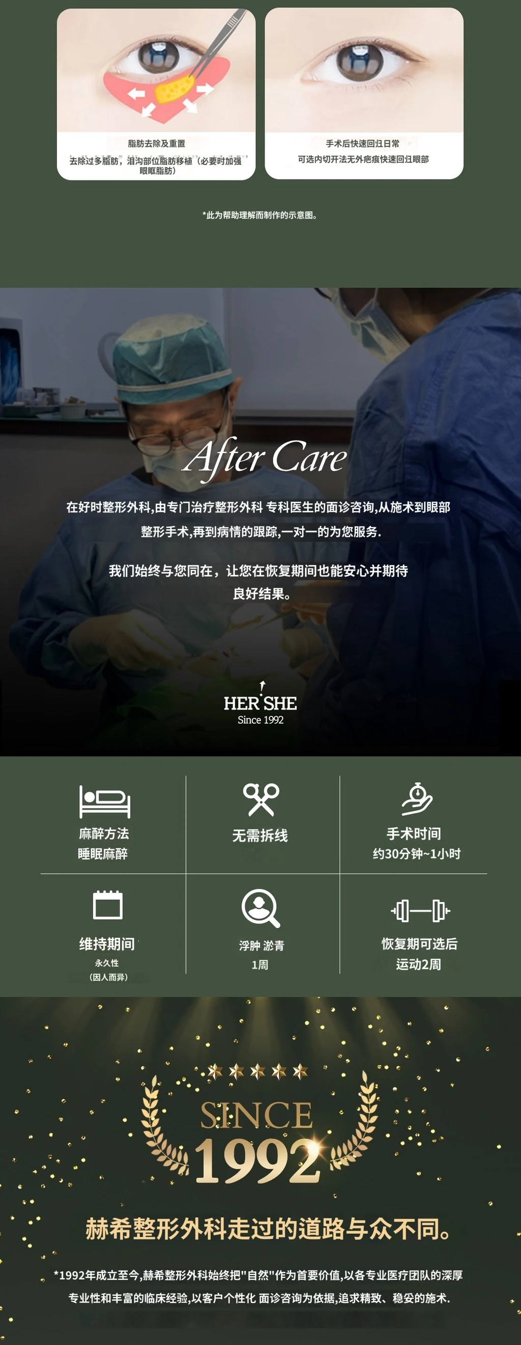 treatmentIntroduction