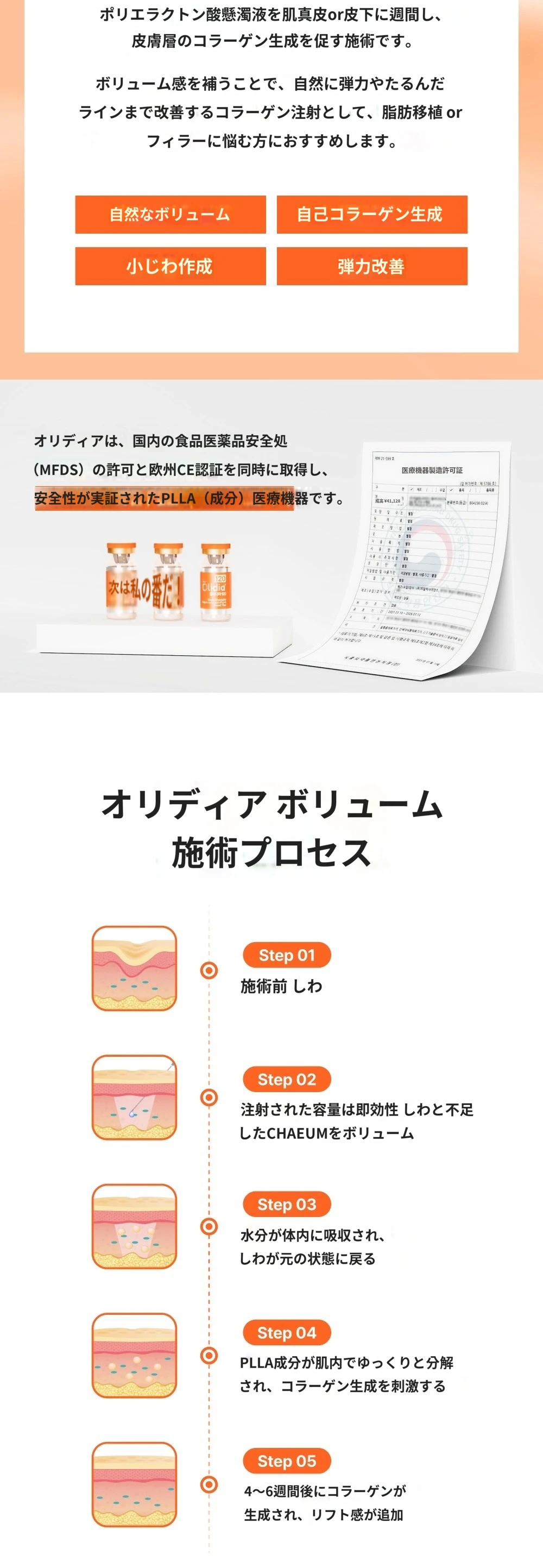 treatmentIntroduction