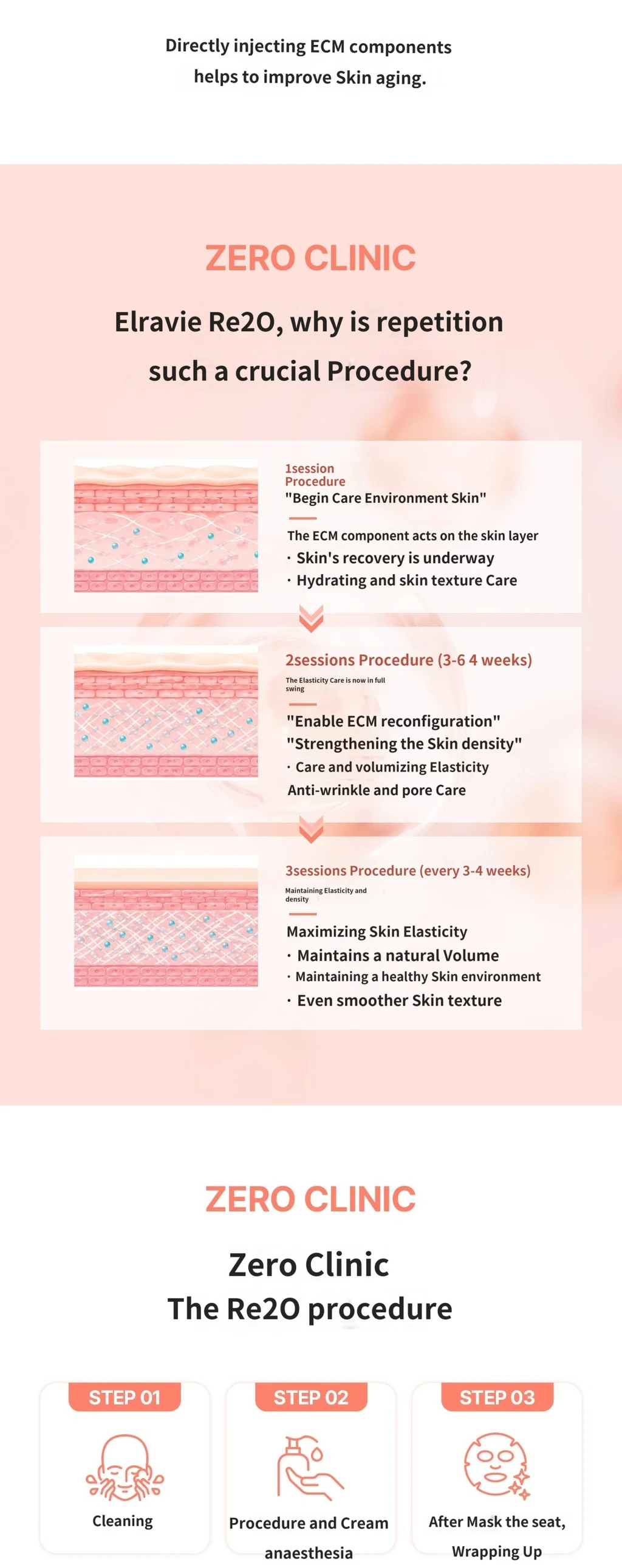 treatmentIntroduction