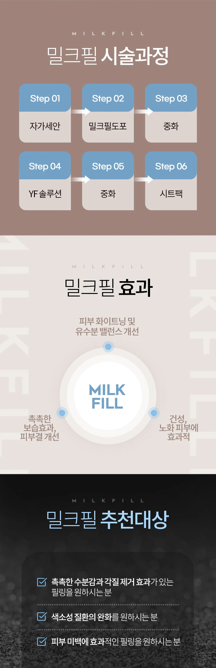 treatmentIntroduction