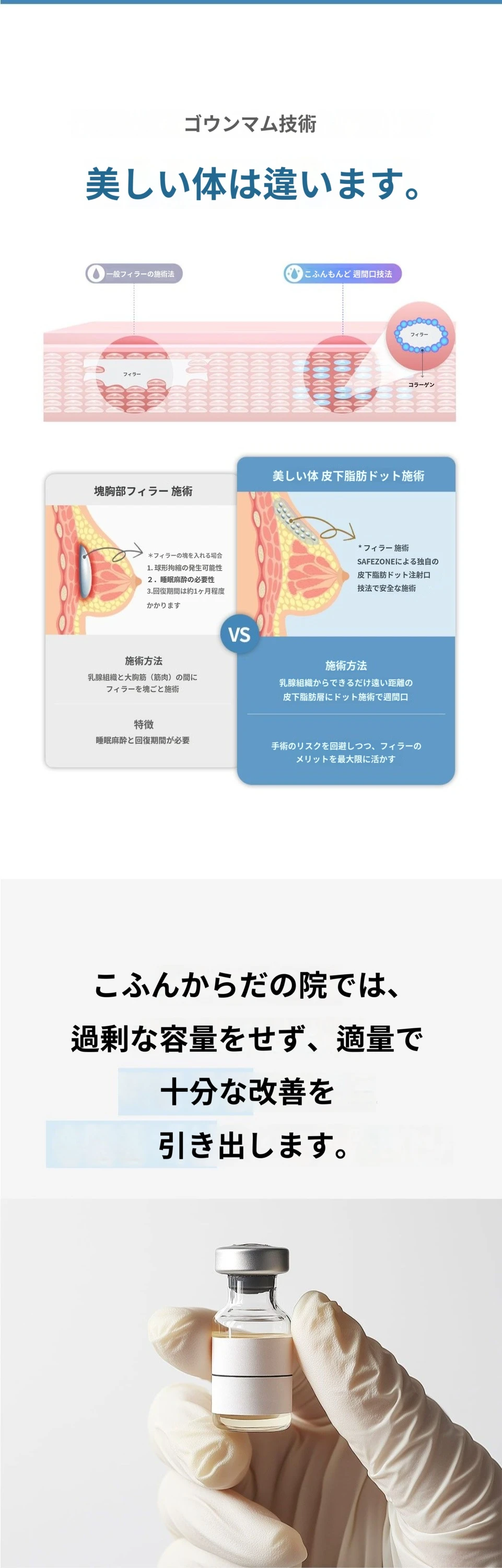 treatmentIntroduction