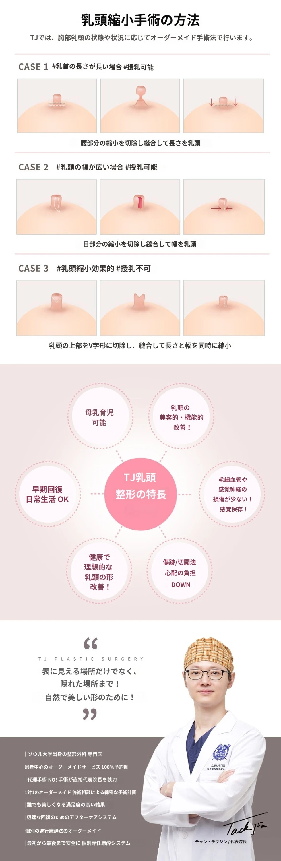 treatmentIntroduction