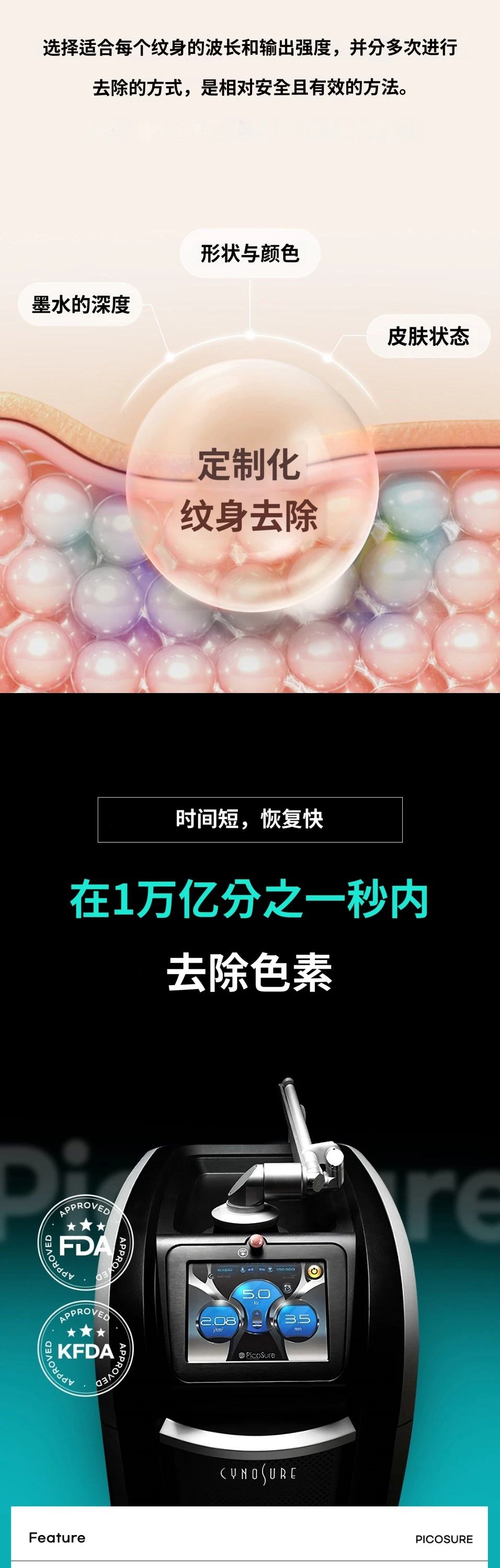 treatmentIntroduction