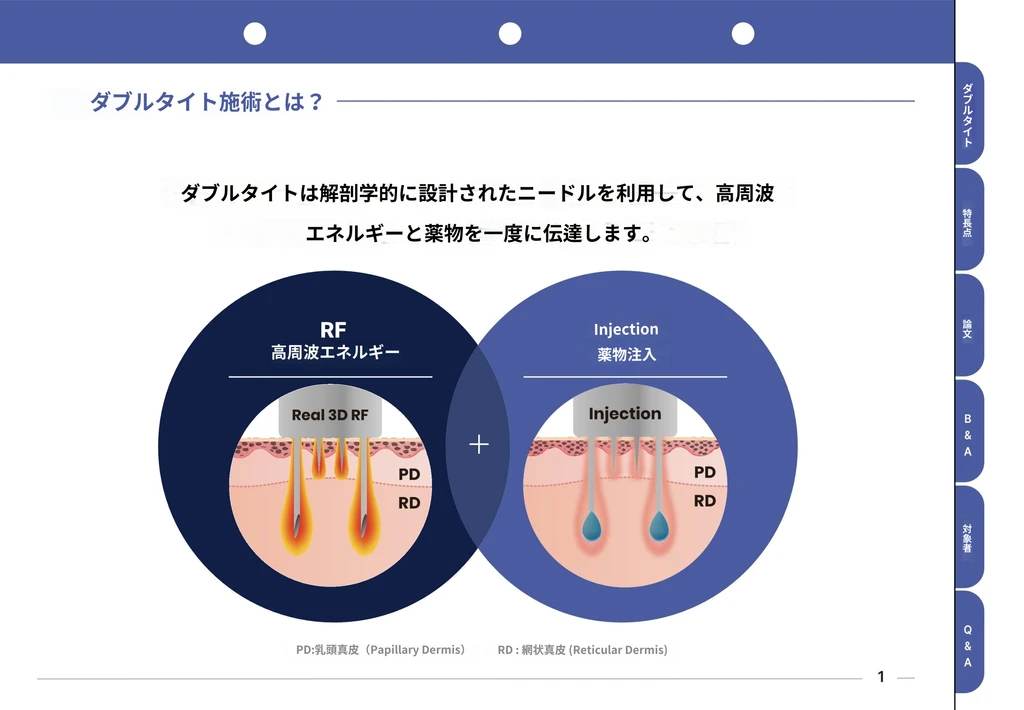 treatmentIntroduction
