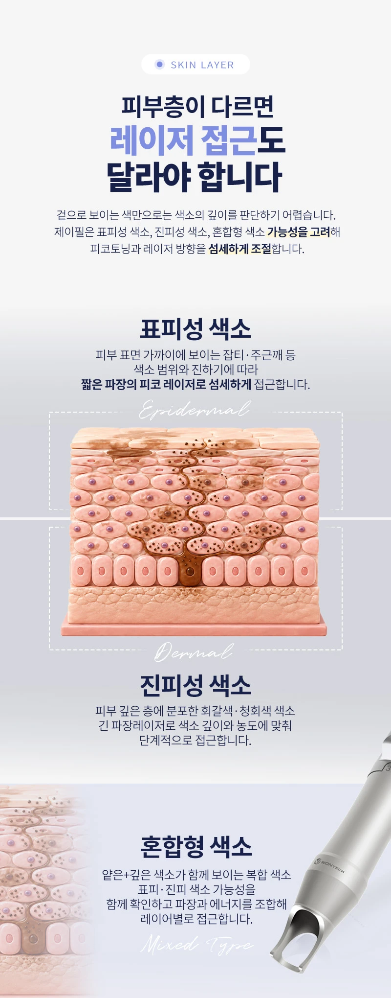treatmentIntroduction