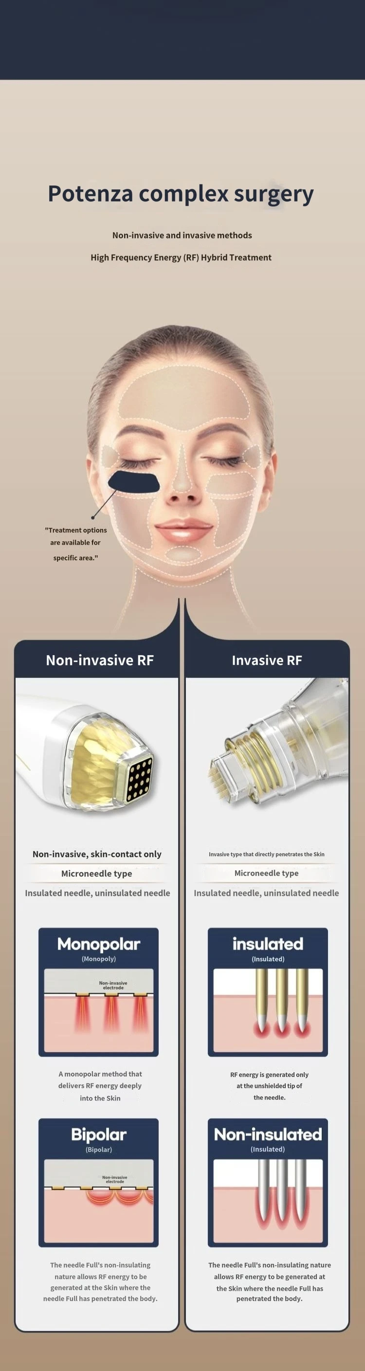 treatmentIntroduction