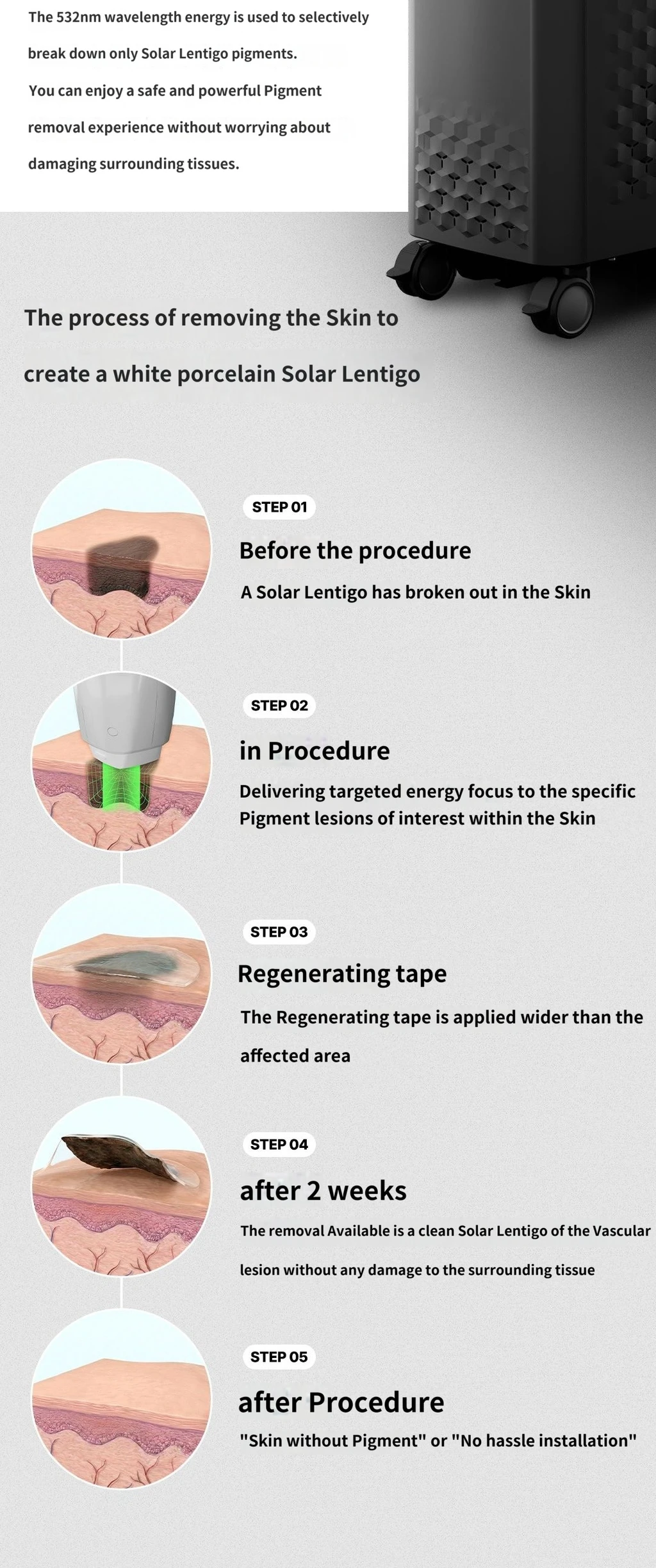treatmentIntroduction