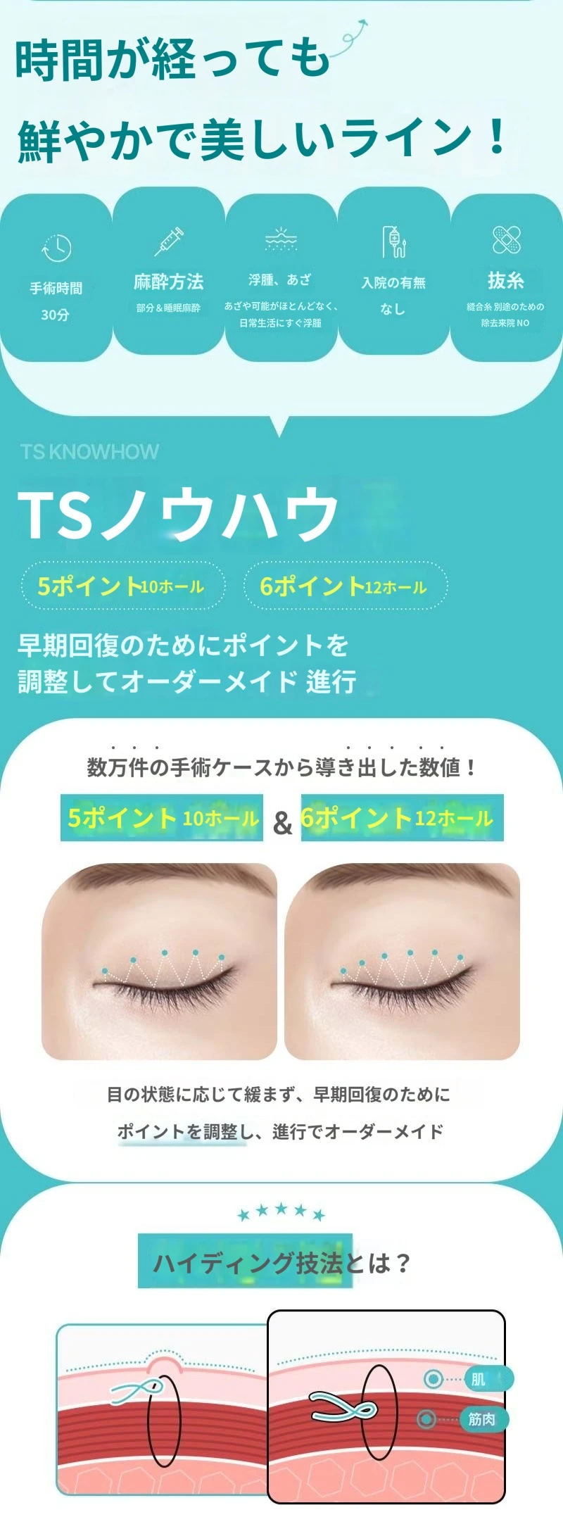 treatmentIntroduction