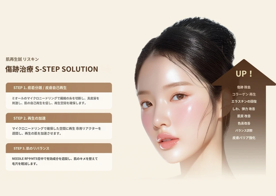treatmentIntroduction
