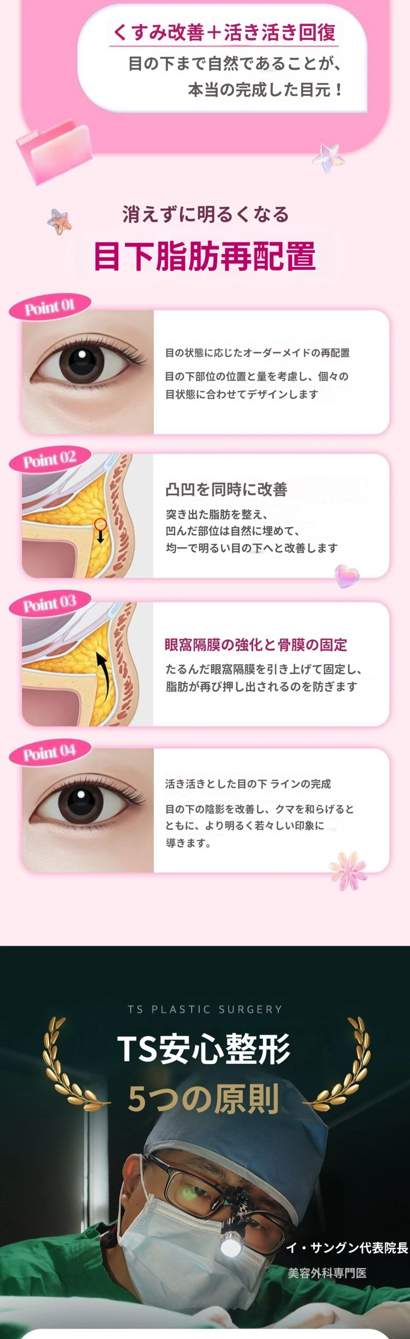 treatmentIntroduction