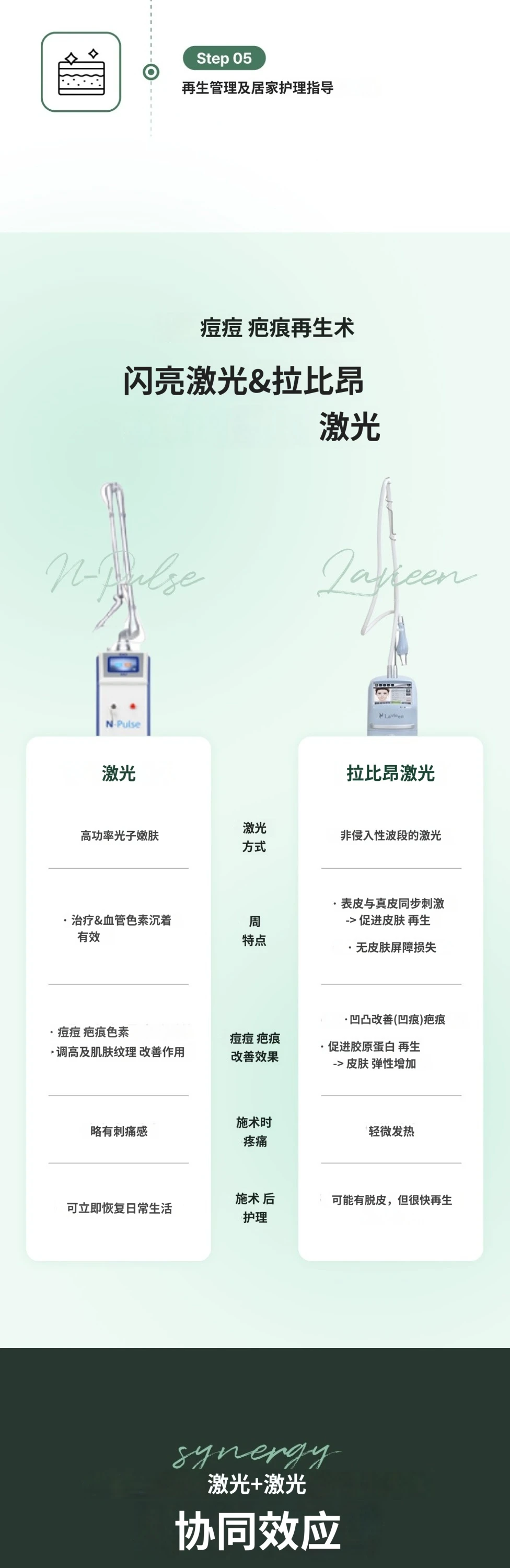treatmentIntroduction