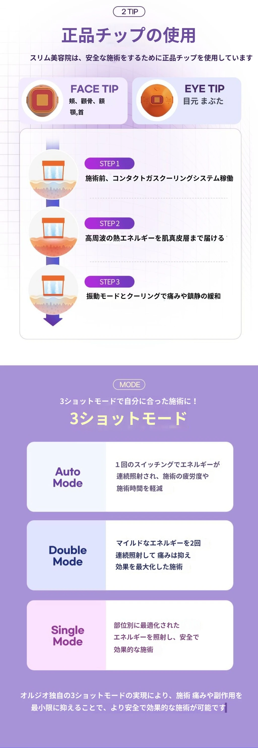 treatmentIntroduction