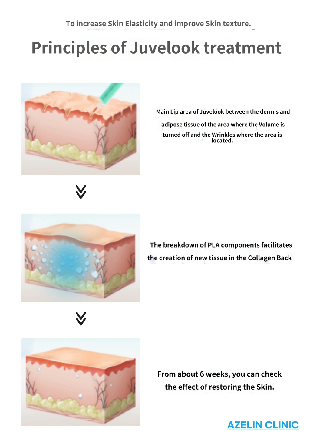 treatmentIntroduction