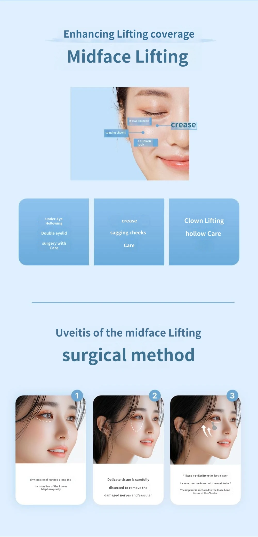 treatmentIntroduction