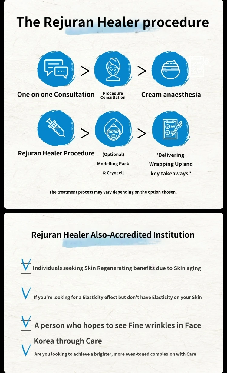 treatmentIntroduction