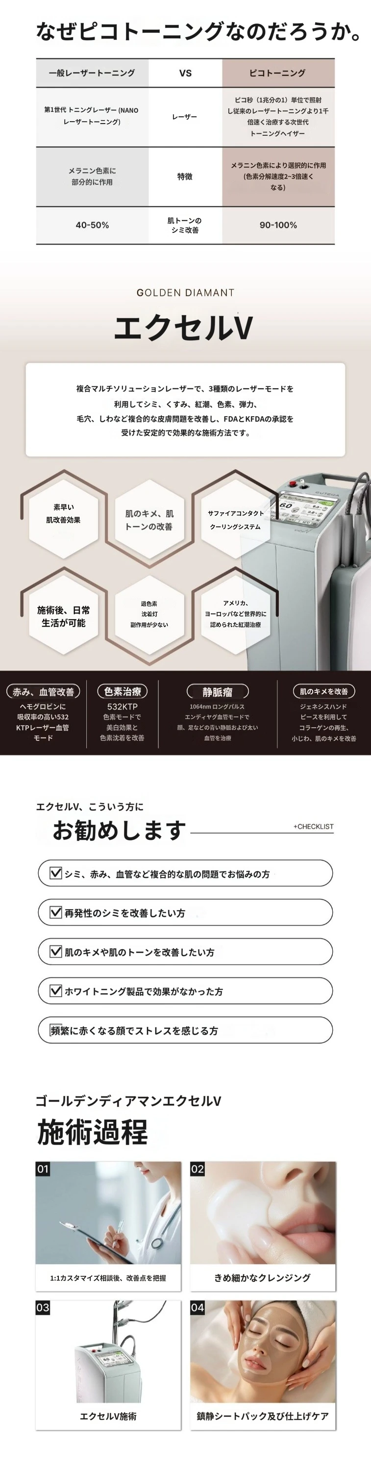 treatmentIntroduction