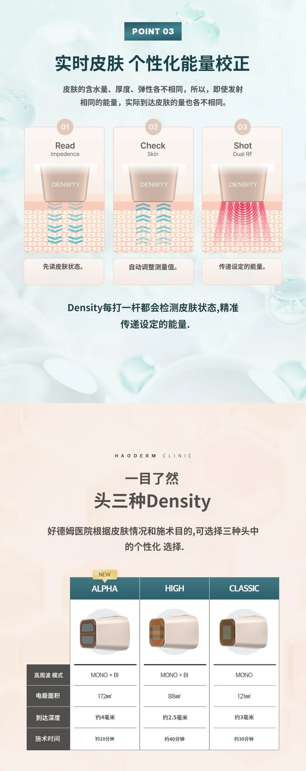 treatmentIntroduction
