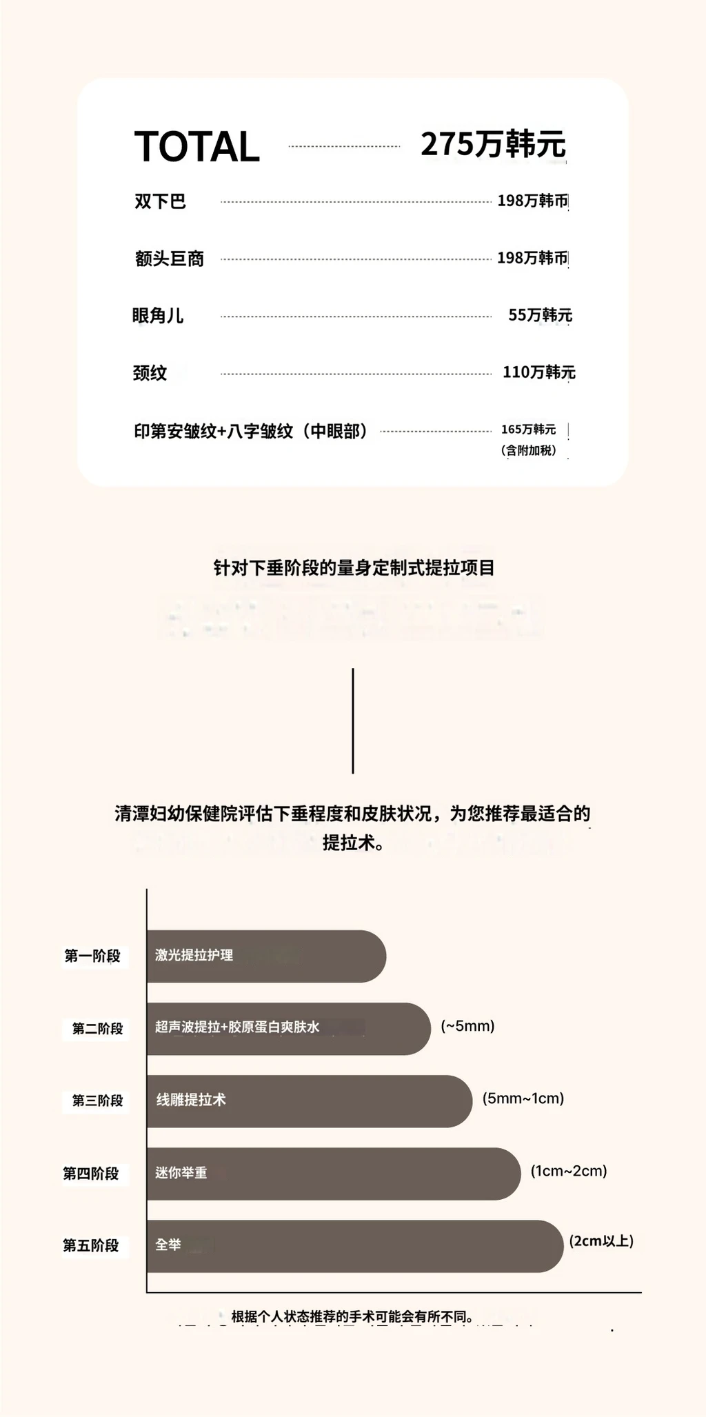 treatmentIntroduction