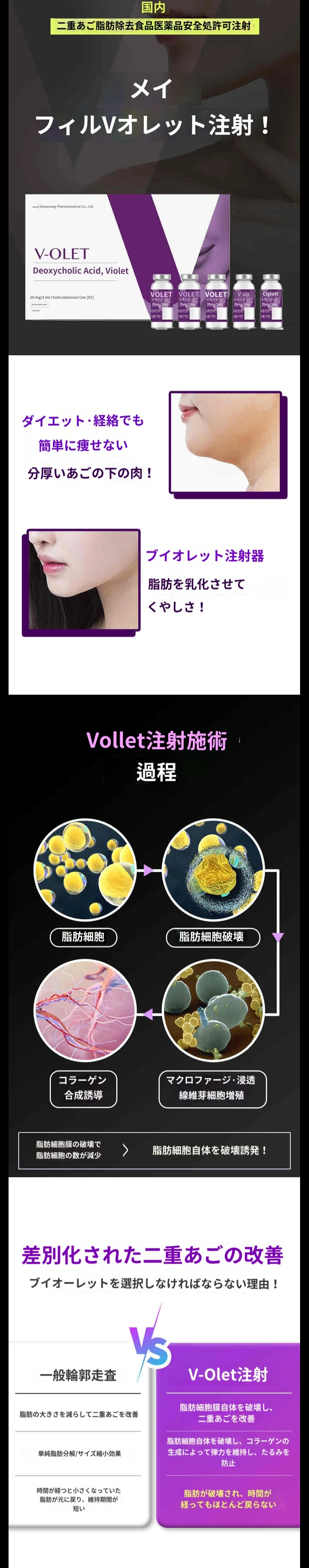 treatmentIntroduction