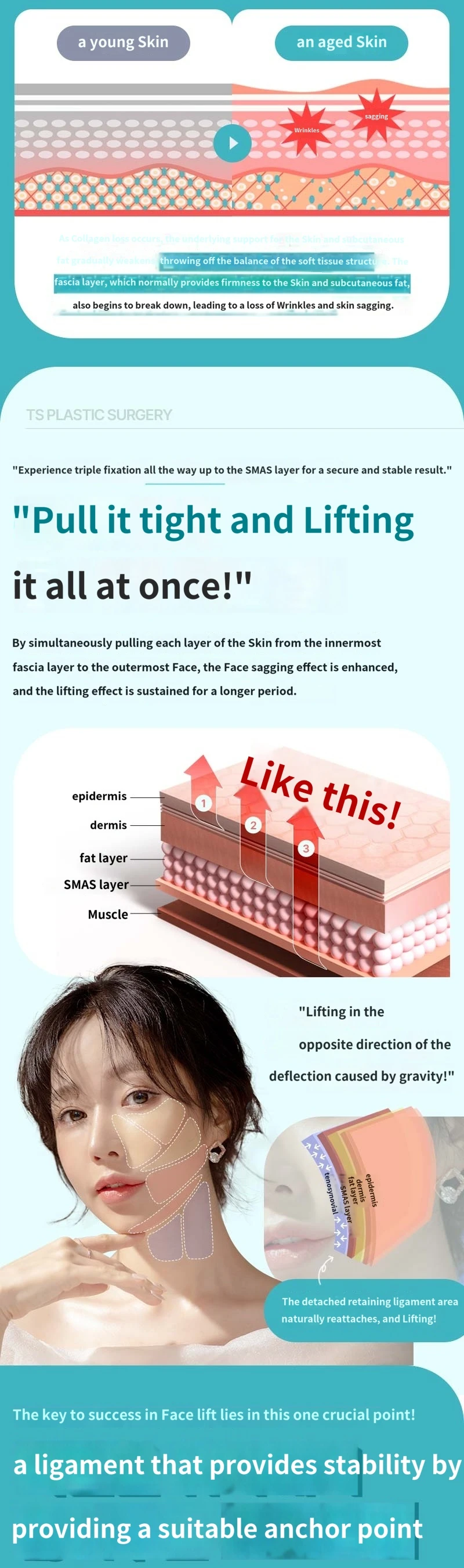treatmentIntroduction