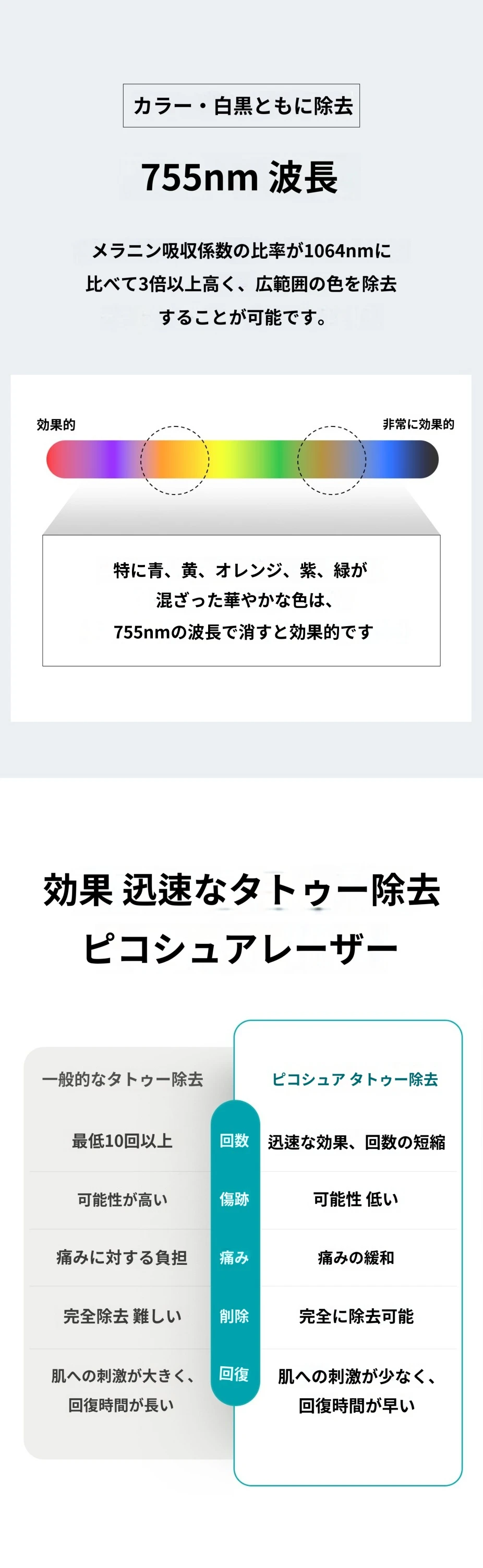 treatmentIntroduction