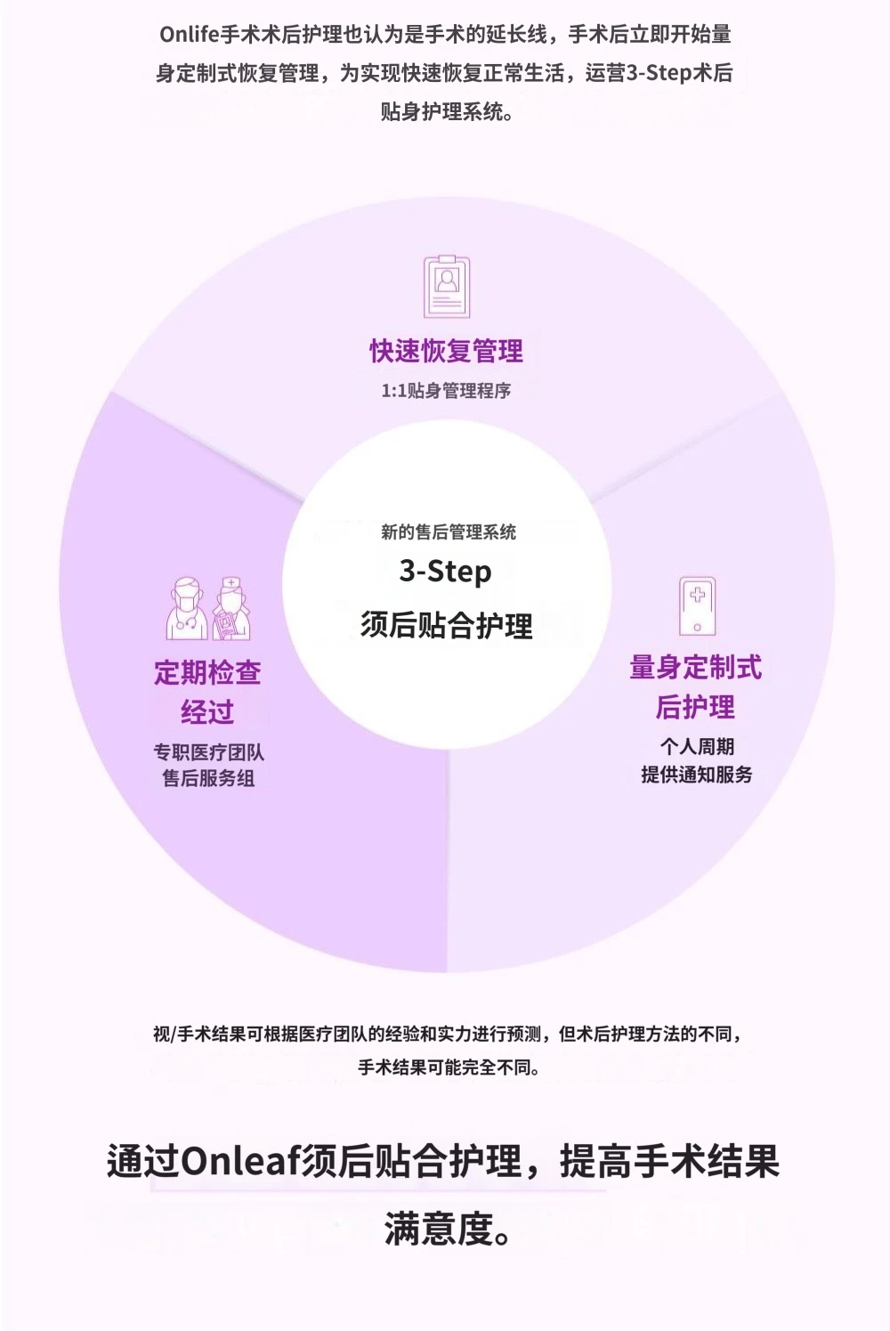 treatmentIntroduction
