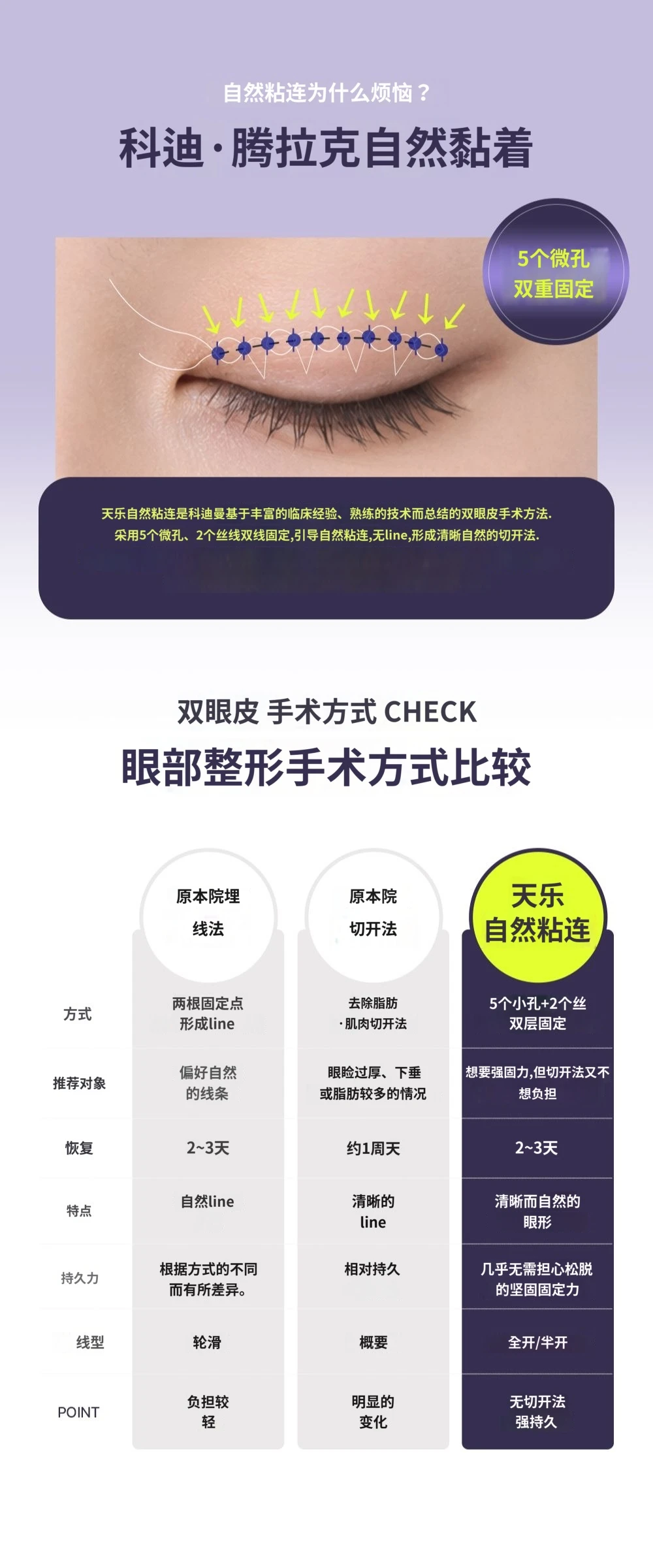 treatmentIntroduction