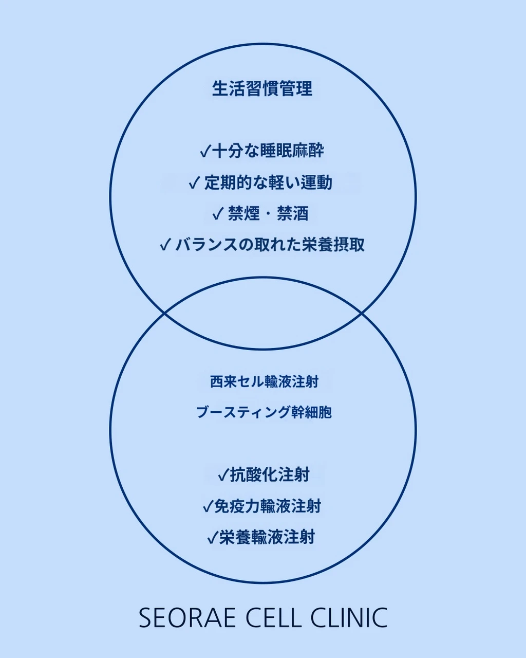 treatmentIntroduction