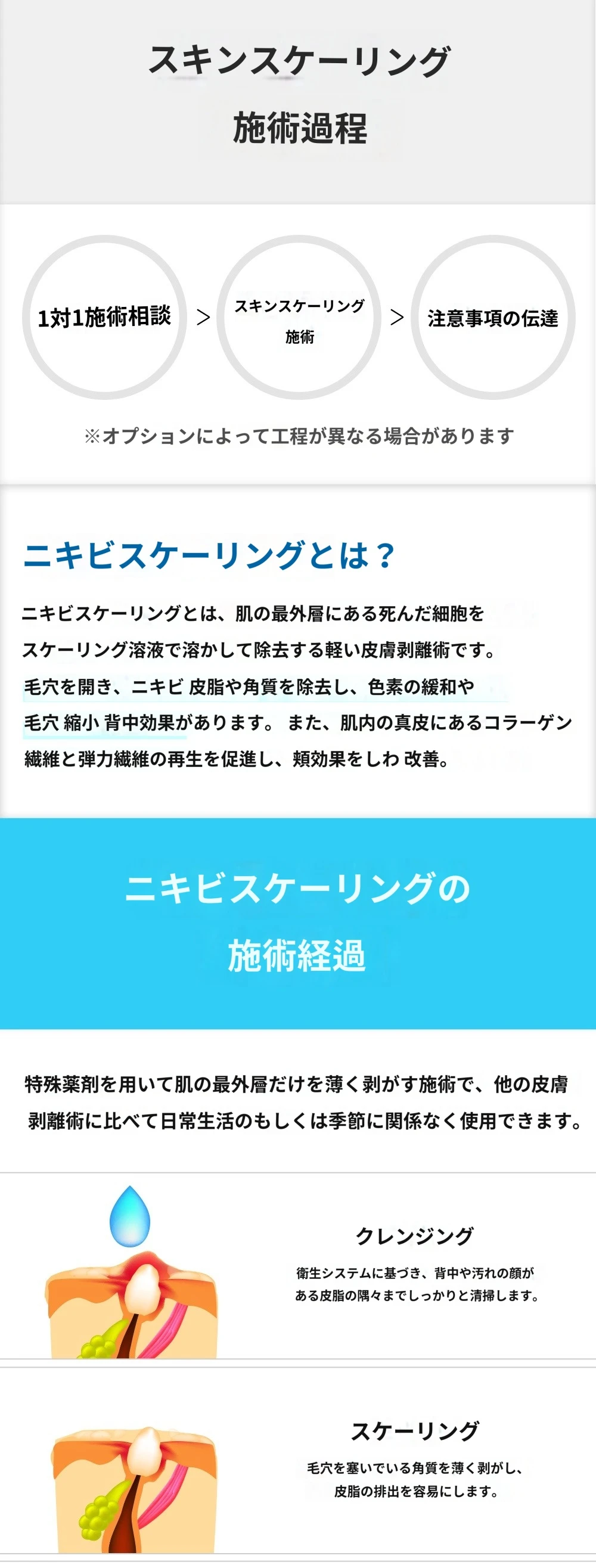 treatmentIntroduction