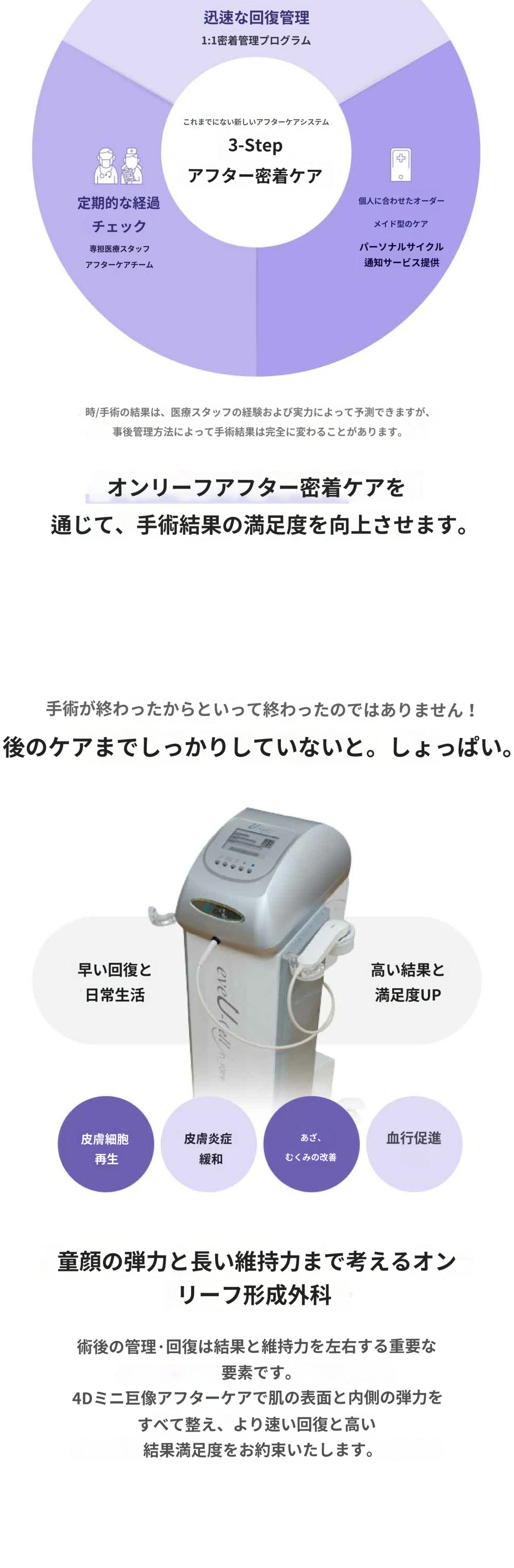 treatmentIntroduction
