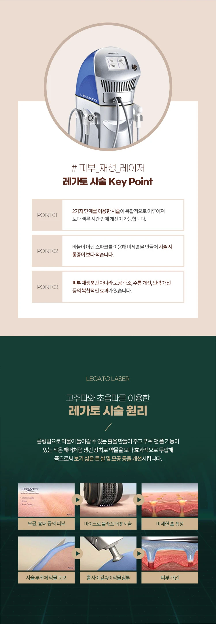 treatmentIntroduction