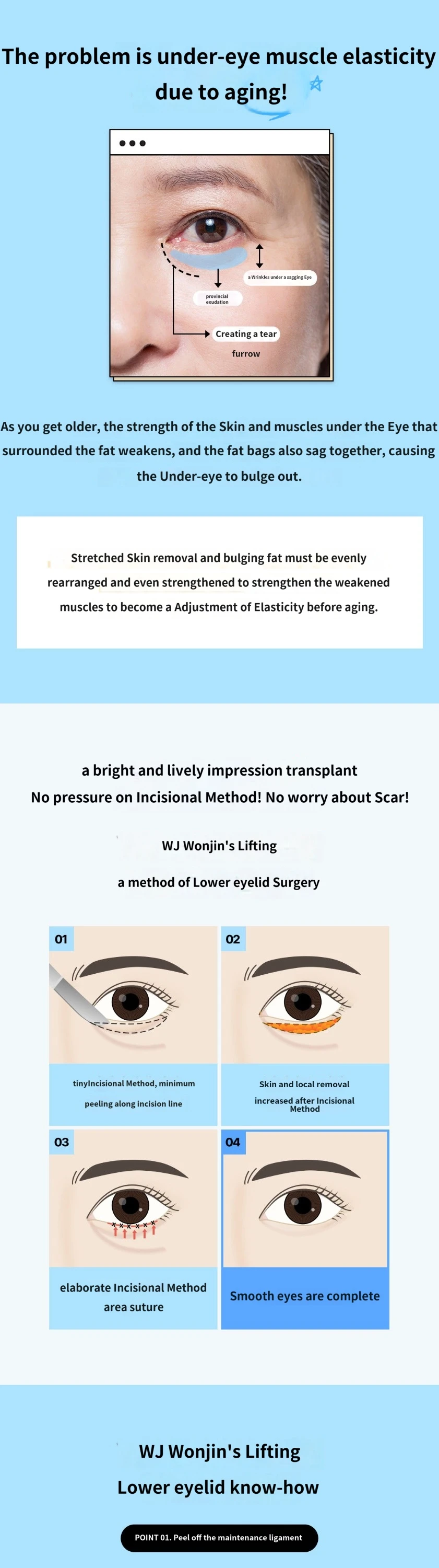 treatmentIntroduction